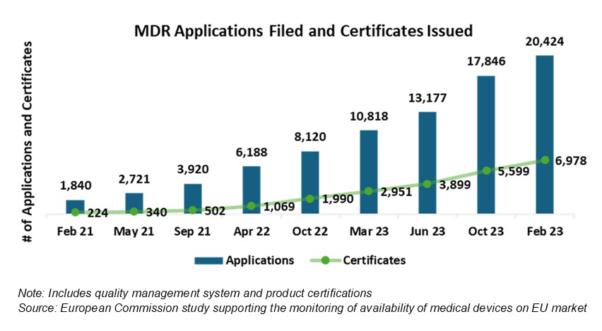 European Five Market Expected to Grow, Despite MDR Delays