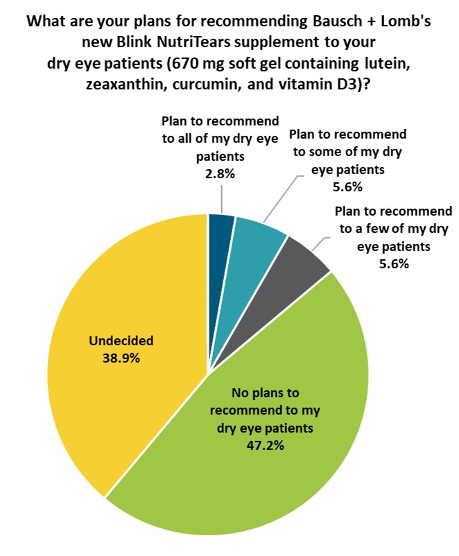 Weekly Surgeon Poll, August 2024