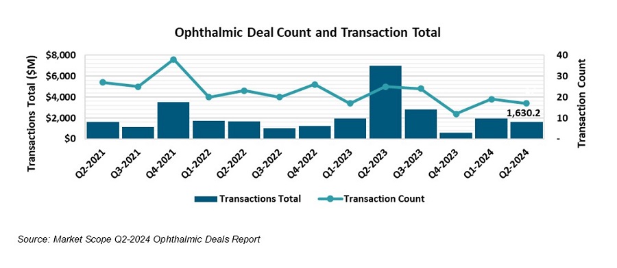 Investors Take Temperature of Ophthalmic Market at European Futures Forum