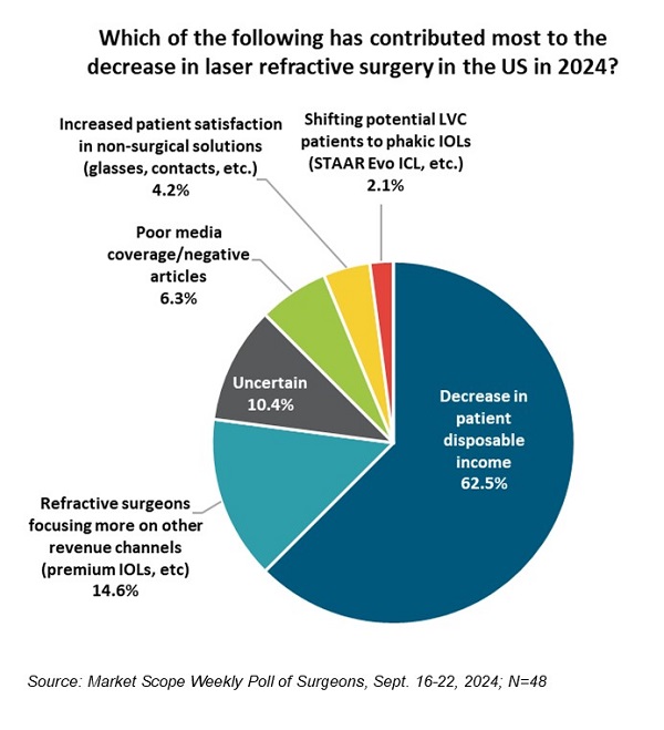 Weekly Surgeon Poll, October 2024