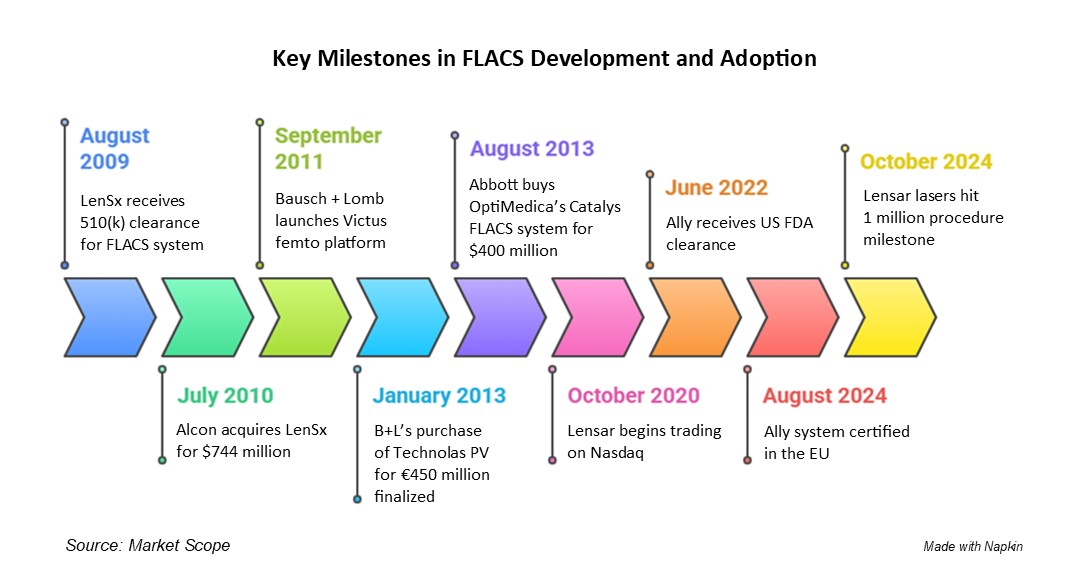 Alcon Agrees to Buy Lensar in Deal Worth up to $430 Million