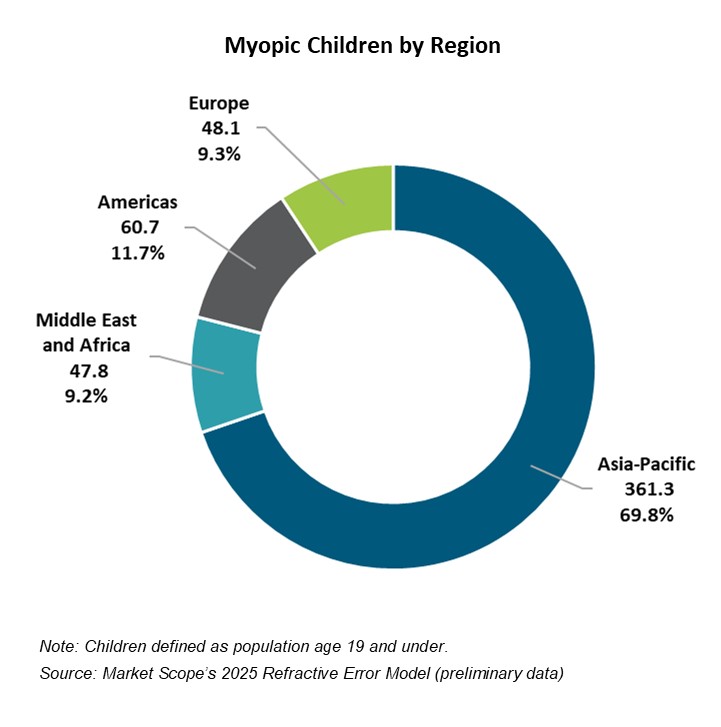 Delegates Debate Best Options  to Combat Asia’s Pediatric Myopia Epidemic