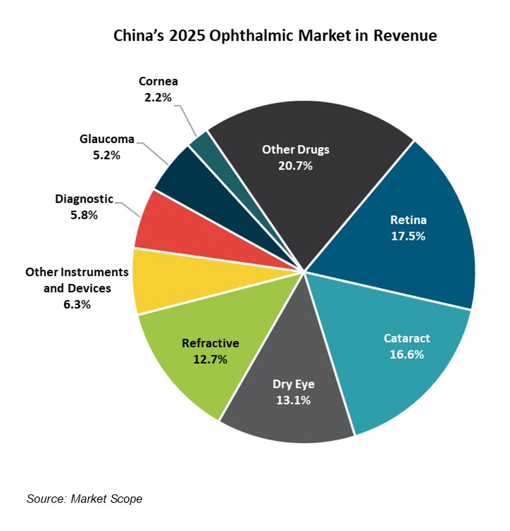 Chinese Companies Launch Wave of New Ophthalmic Products at Home