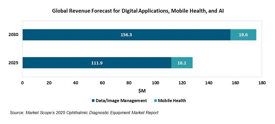 AI Integration and Workflow Consolidation Drive Diagnostic Innovation