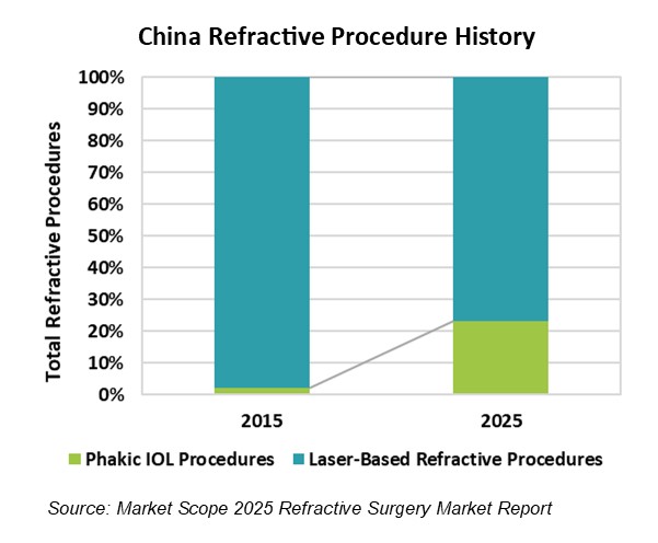 2025 in Review: STAAR Calls Off Alcon Acquisition Deal after Failed Vote by Shareholders