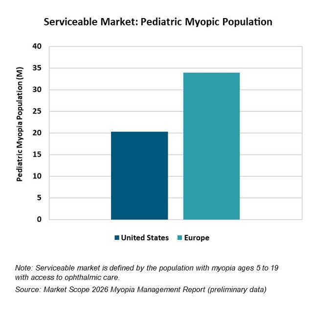 2025 in Review: Sydnexis’ Atropine Drop for Myopia Rejected in US, Approved Elsewhere