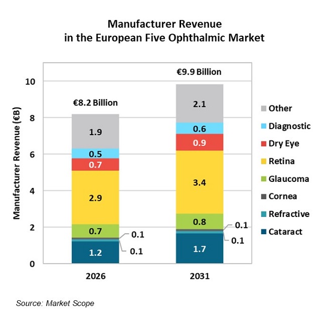EU Softens Stance on MDR Transition to Ensure Availability of Needed Devices