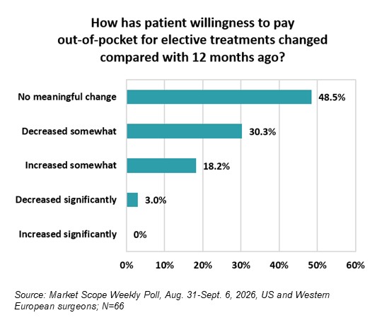 Weekly Poll of MDs, US and Western Europe, September 2026